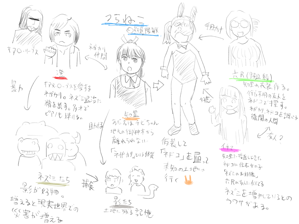 つらねこ　キャラの関係図